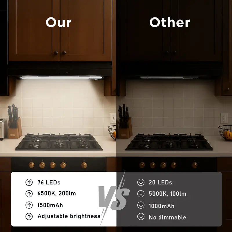 ✨Under Cabinet Lights,Motion Sensor Night Light Indoor,1500mAh USB Rechargeable Light,Magnetic Installation Dimmable Lights for Kitchen,Wardrobe,Pantry, Closet,Bathroom,Stairs,Sink Cabinet,Garage